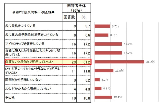 迷子札　保護犬　繁殖犬　里親　迷子