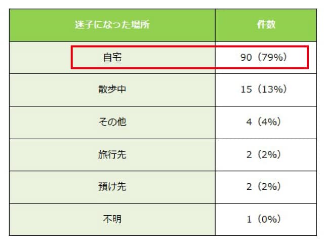 迷子札　保護犬　繁殖犬　里親　迷子