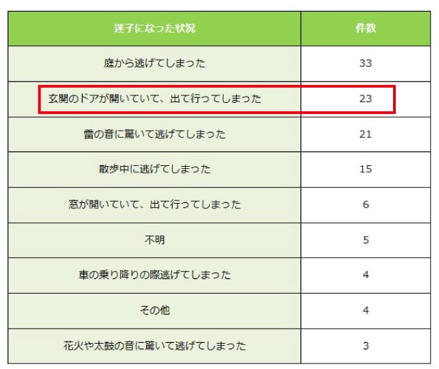 迷子札　保護犬　繁殖犬　里親　迷子