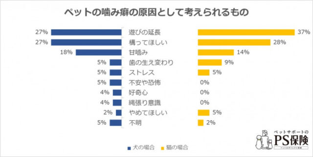 柴犬 手放したい しつけ　大変　嫌い　里親