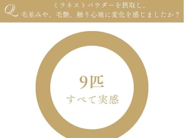 ミラネストパウダー　犬　口コミ　評判　効果　原材料　安全性